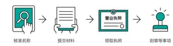 代理記賬公司利潤大嗎，代理記賬公司好嗎