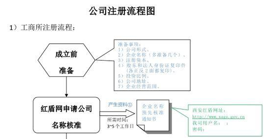 小規模的記賬報稅事項~